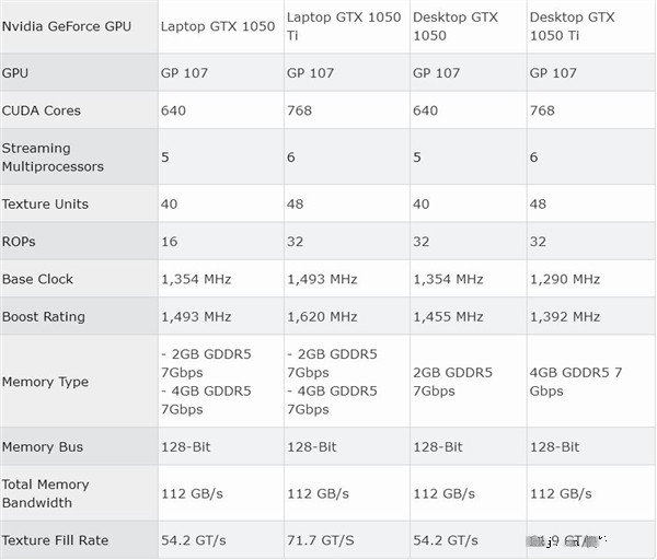 GTX1050与NVIDIA GeForce 940MX显卡对比 电脑基础 第1张