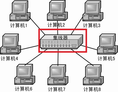 一根网线将两台电脑连接成局域网 网络技术 第1张