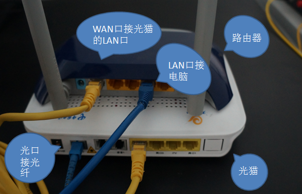  光纤猫怎样连接无线路由器? 网络技术