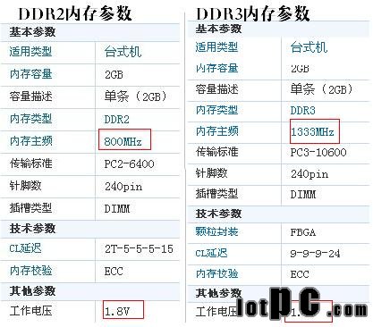  DDR2和DDR3的区别是什么? 网络技术