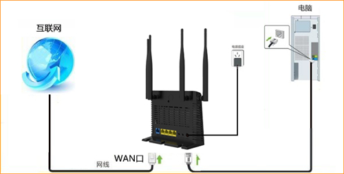 腾达 T886 无线路由器静态IP上网设置 网络技术 第1张