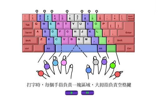 电脑键盘指法 网络技术 第1张