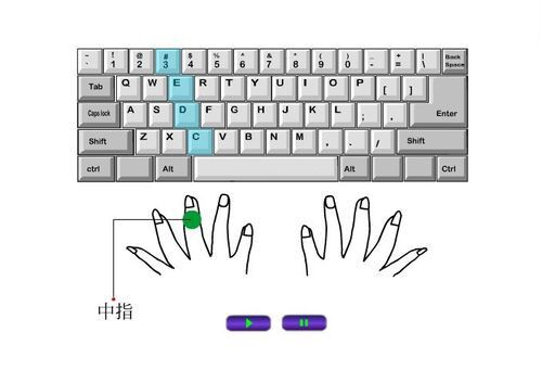 电脑键盘指法 网络技术 第4张