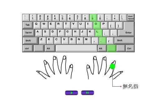 电脑键盘指法 网络技术 第8张