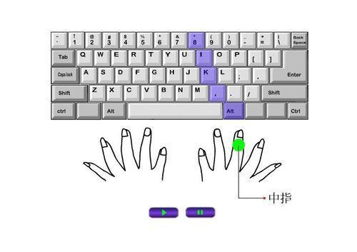 电脑键盘指法 网络技术 第7张