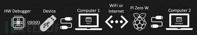 AutoGadgetFS：一款针对USB设备的安全测试工具 网络技术 第4张